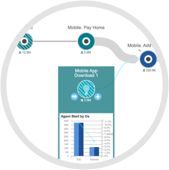 Customer Journey